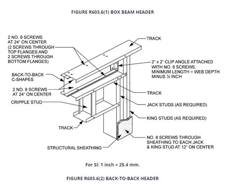 metal stud header box|metal stud size chart.